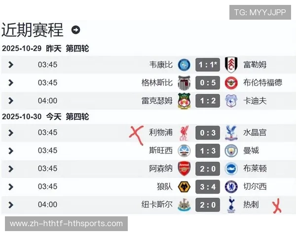 当前英超联赛排名前三的球队有哪些？实力分析