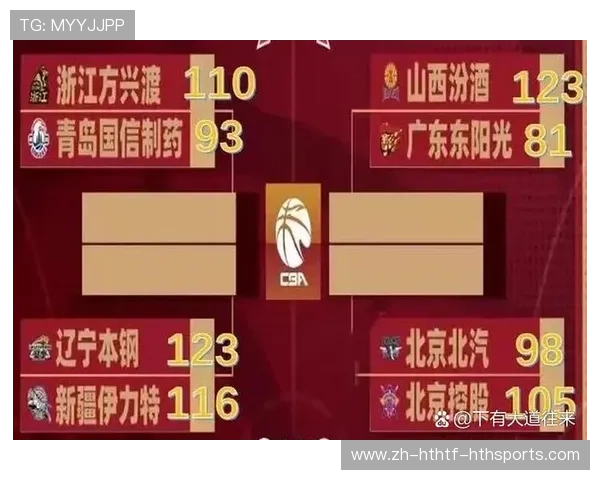 黑马冲击赛季奇迹豪门卫冕之路艰难CBA季后赛悬念再升级